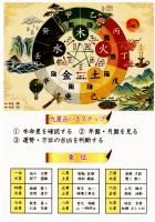 九星気学マスターチャート下敷き