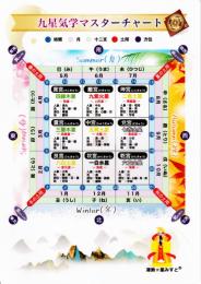 九星気学マスターチャート下敷き