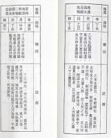 神峰通考　命理正宗