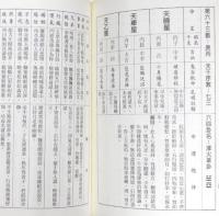 白話鬼谷子算命術