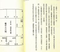 斗數四化元氣 ～紫微斗数一時分四命