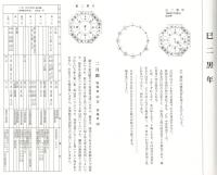 定本・干支三合法活断－永久保存・吉方用法表－