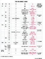 金口訣六壬占数法-「真珠貝は應鐘の弦に歌う」占いでナンバーズ宝くじを当てる方法の考察と基礎的研究