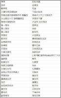 温帥血脈家伝符法　朱将軍大法　附高天丁秋旨