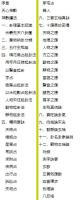 梅花易数真訣