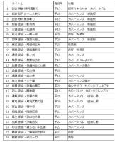 密命（全26巻）祥伝社文庫