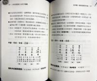 八字命理透析(心性才情篇)