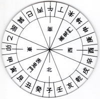 方位盤（小）