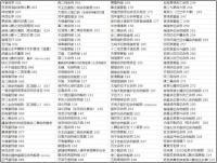 快速高薫　紫微這本最好