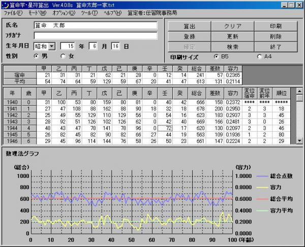 USB星符算出ソフトウェア(野島和信 監修) / 古本、中古本、古書籍の