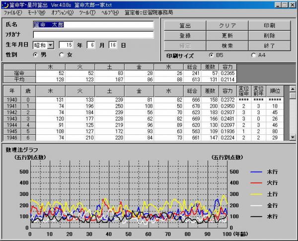 USB星符算出ソフトウェア(野島和信 監修) / 古本、中古本、古書籍の