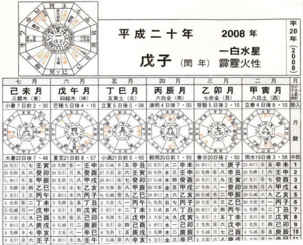 みんなの暦　運命の明鑑　万年暦　改訂版Ⅱ