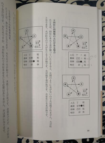 金口訣入門 六壬神課  /太玄社/池本正玄（単行本） Amazon.com: 六壬神課 金口訣入門(太玄社): 9784906724246: 池本