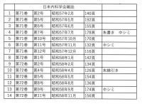 日本内科学会雑誌（1982年～1983年　不揃い14冊）