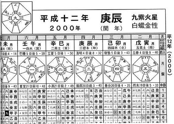 みんなの暦　運命の明鑑　万年暦　改訂版Ⅱ