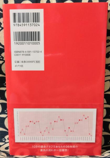 ゲッターズ飯田の運命の変え方 ゲッターズ飯田 鴨書店 古本 中古本 古書籍の通販は 日本の古本屋 日本の古本屋 ゲッターズ飯田の運命の変え方 ゲッターズ飯田 鴨書店 古本 中古本 古書籍の通販は 日本の古本屋 日本の古本屋
