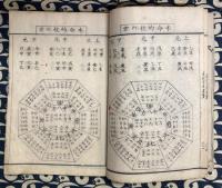 永代吉方要覧（全）