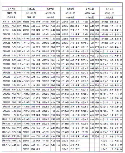精解吉象万年暦-気学・紫微斗数・推命・断易活用－(東海林秀樹・監修