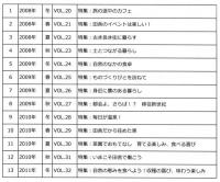 自休自足　（2008年Vol.20～2011年Vol.32まで　13冊）