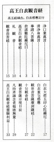 高王白衣観音経 高王経縁起白衣感応記附 鴨書店 古本 中古本 古書籍の通販は 日本の古本屋 日本の古本屋