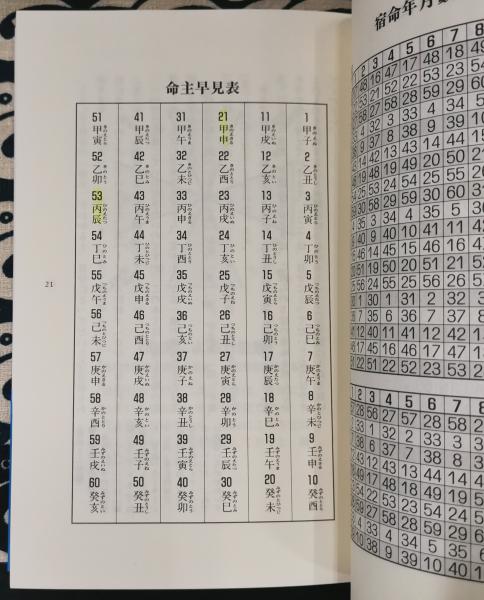 実用風水百科 Part V 花 風水 幸せを招く花の選び方 飾り方 翠真佑 鴨書店 古本 中古本 古書籍の通販は 日本の古本屋 日本の古本屋