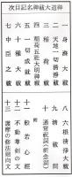 神道大祓　(神明記入　平かな付）