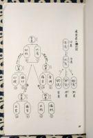 真正推命学講義（本科巻一上下）
