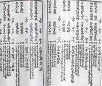六壬金銭課・牙牌神算・白鶴神数（絵図）