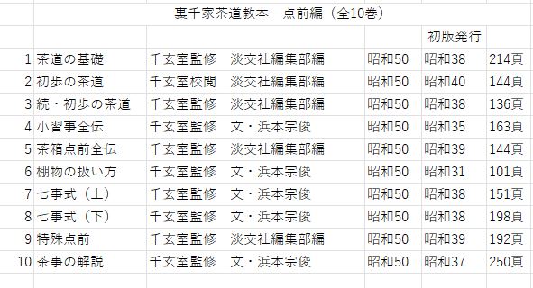 裏千家茶道教本 点前編（全10冊）(千宗室) / 古本、中古本、古書籍の