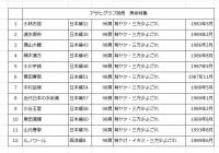 アサヒグラフ別冊　美術特集（不揃い12冊）