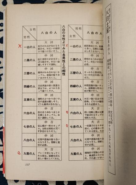 【中古】 自分の運勢をどんどんよくする法 知ると知らないでは大違い/現代書林/小杉承聖 中古】 自分の運勢をどんどんよくする法 知ると知らないでは大違い/