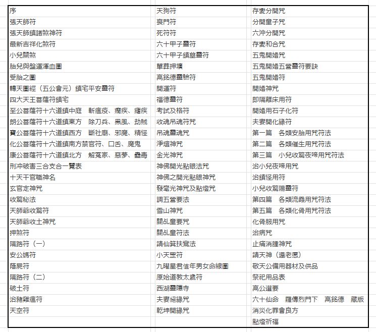 法師符咒秘訣(高銘徳 編著) / 鴨書店 / 古本、中古本、古書籍の