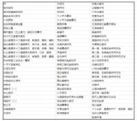 法師符咒秘訣