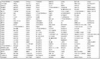 六甲附余天遁神書