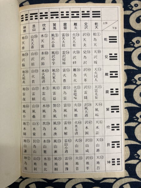 【中古】 超神易 迷った時は、易に訊け。/廣済堂出版/小林祥晃 超神易 迷った時は、易に訊け。(小林祥晃) / 古本、中古本、古
