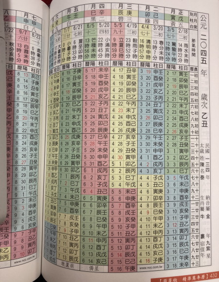 改訂版 万年暦 携帯版 大正5年～平成55年 天象学会 改訂版 平成萬年暦 (携帯版）大正5年〜平成55年 天象学会
