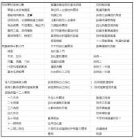 紫微斗数命運分析
