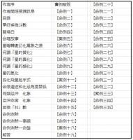 紫微斗数命運分析　実例篇