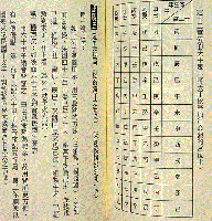 占験紫微案例精選