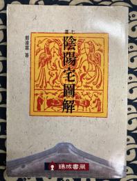 七運　陰陽宅図解