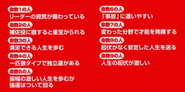 命数占い 自身の「命数」を知ることで、運勢を好転させる(小田原