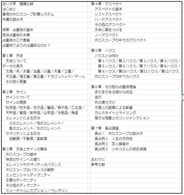 占い大学公式テキスト 五十六謀星もっちいの西洋占星術講義