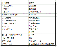 占験紫微案例精選