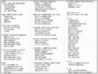 呪術の日本史　〔付　望みを叶える呪符・印法・呪言〕
