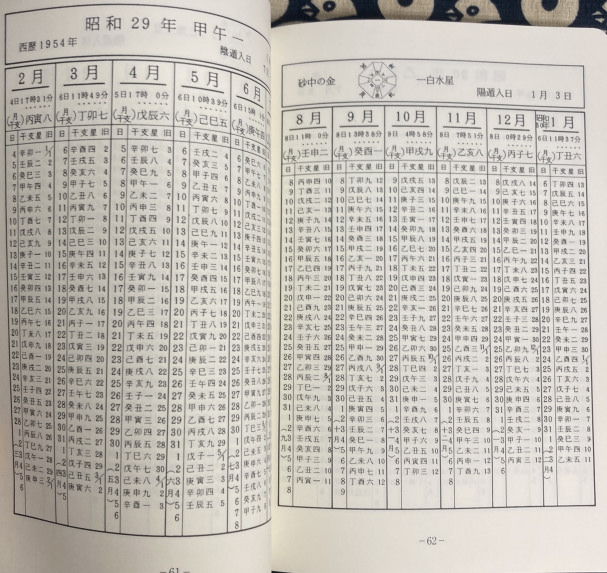 四柱推命 萬年暦(大正13年～令和25年）(宮田有峯) / 鴨書店 / 古本 ...