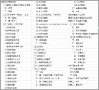 唐宋陰陽五行論集