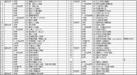 月刊 人間 (昭和61年1月号～平成4年2月号まで）64冊