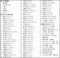 大熊茅楊 易学入門 講義録