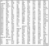 古今名人命鑑