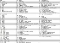 飛星四化紫微斗数點竅